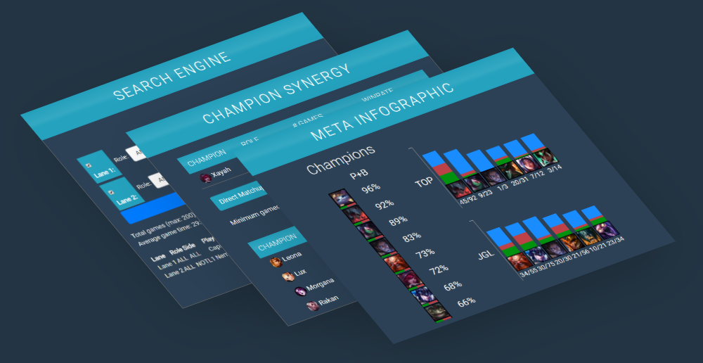 Games of Legends Pro statistics for Lol