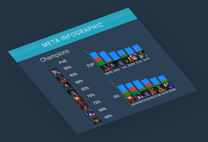 Meta Infographic example.