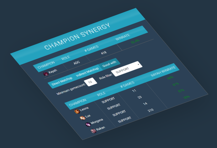Champion synergy.