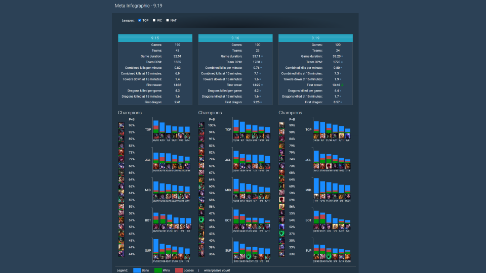 Analyst tools for League of Legends - Games Of Legends