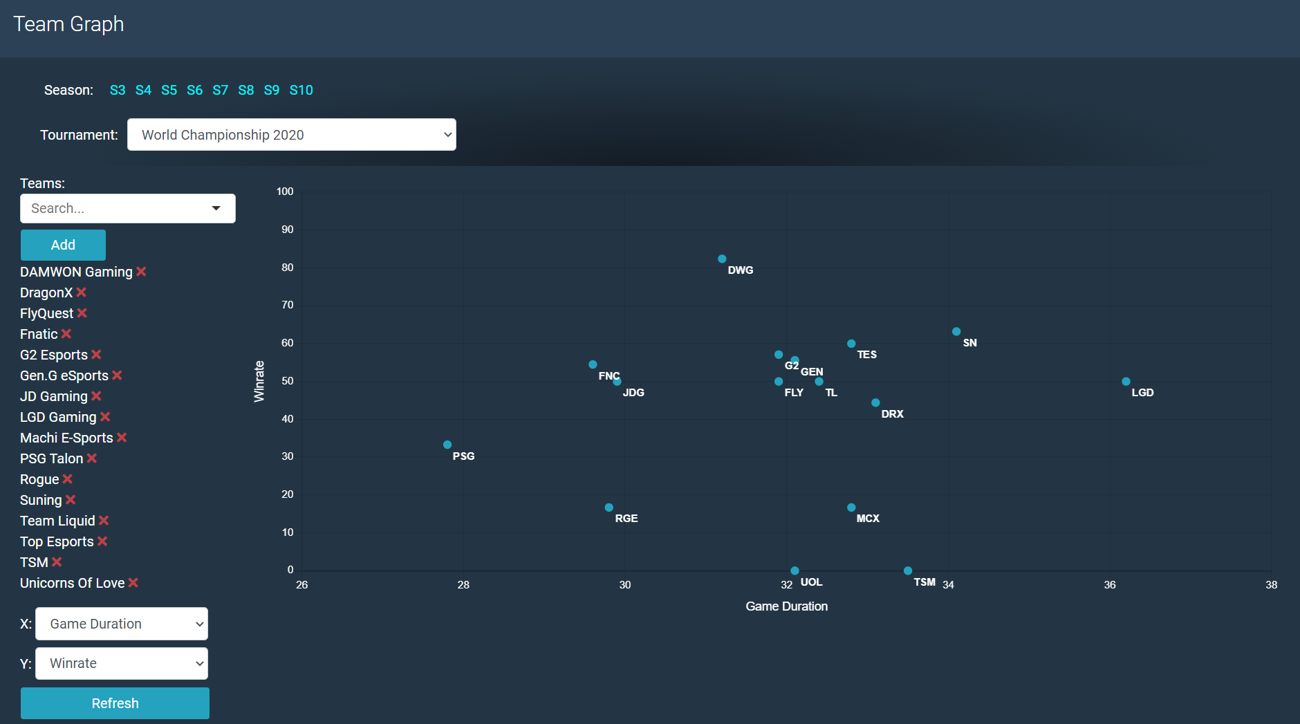 Analyst tools for League of Legends - Games Of